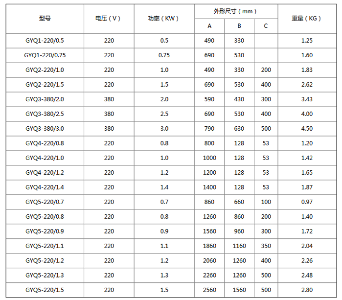 GYQ型空氣干燒電加熱管尺寸參數(shù)，僅供參考